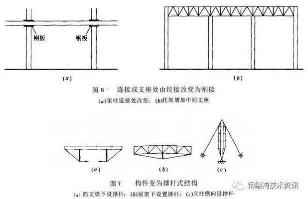 桁架加固方案例讲解 结构地下室设计 第1张 桁架加固方案例讲解 结构地下室设计 第1张