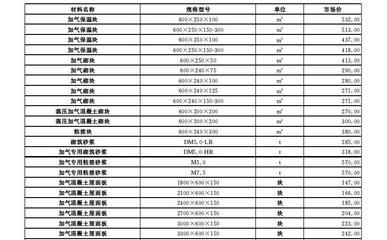 北京加气块厂家价格排名 建筑方案设计 第4张 北京加气块厂家价格排名 建筑方案设计 第4张