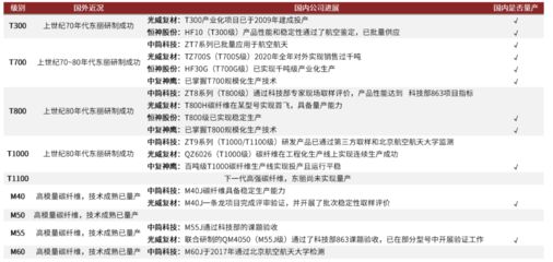 2021碳纤维有限公司招聘 结构机械钢结构设计 第1张 2021碳纤维有限公司招聘 结构机械钢结构设计 第1张