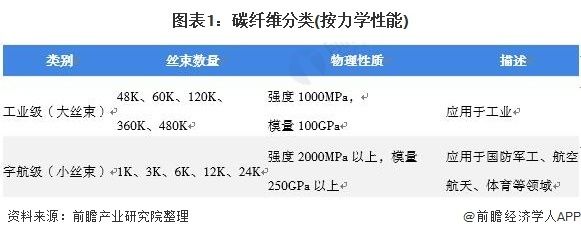 2021碳纤维有限公司招聘 结构机械钢结构设计 第4张 2021碳纤维有限公司招聘 结构机械钢结构设计 第4张