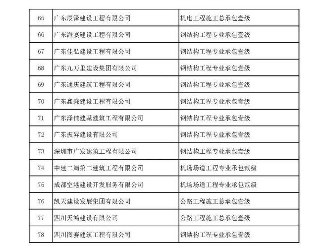 钢结构公司名单(钢结构公司资质等级查询) 钢结构跳台施工 第3张 钢结构公司名单(钢结构公司资质等级查询) 钢结构跳台施工 第3张