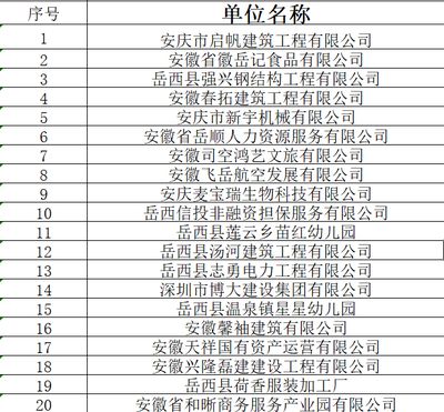钢结构公司名单(钢结构公司资质等级查询) 钢结构跳台施工 第5张 钢结构公司名单(钢结构公司资质等级查询) 钢结构跳台施工 第5张