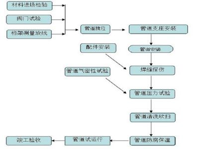 桁架加工流程图（桁架加工安全规范） 钢结构网架施工 第1张