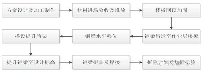 园林设计师需要什么证书才能考（成为一名园林设计师需要具备哪些基础学历和专业知识？） 北京钢结构设计问答