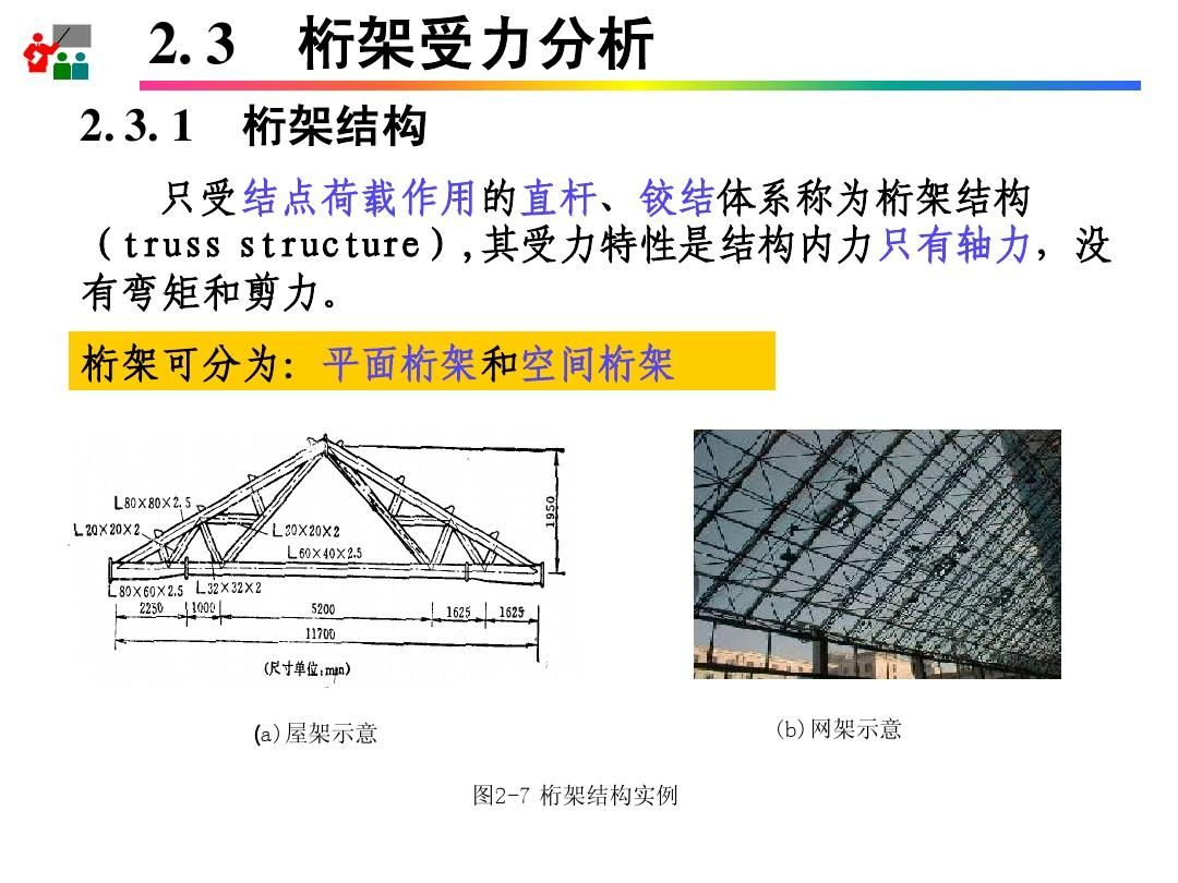 网架结构工程实例（网架结构在大型建筑中的应用） 建筑施工图施工 第1张