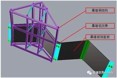 幕墙钢结构满焊焊几个面 建筑施工图设计 第4张 幕墙钢结构满焊焊几个面 建筑施工图设计 第4张