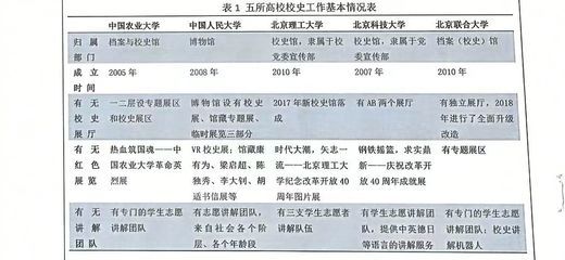 北京市档案馆开放时间 结构机械钢结构设计 第5张