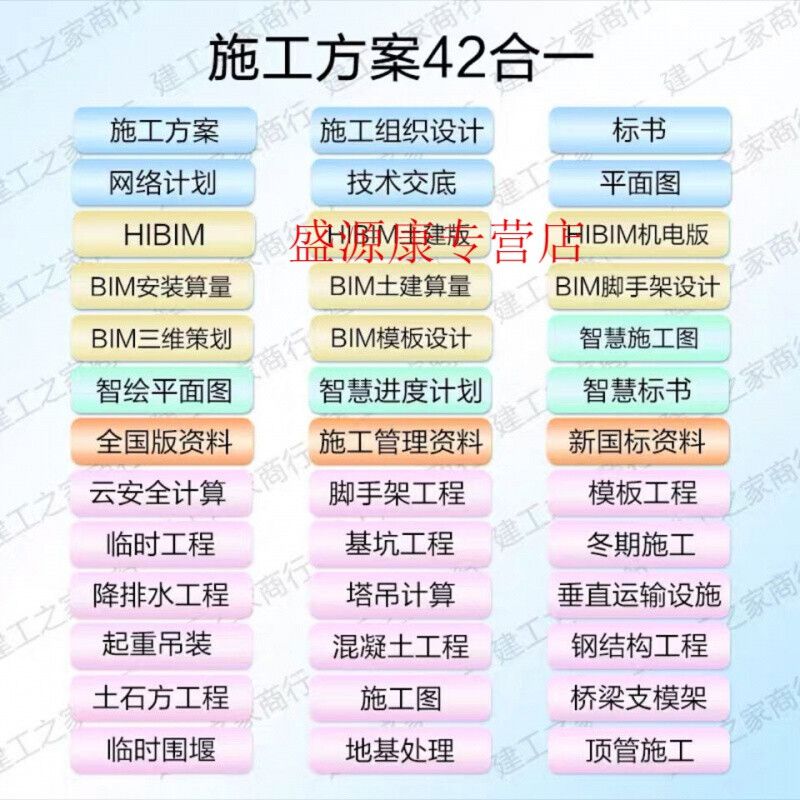 钢结构厂房施工组织设计方案技术交底 钢结构框架施工 第4张 钢结构厂房施工组织设计方案技术交底 钢结构框架施工 第4张