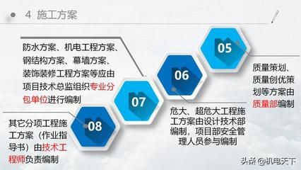 钢结构厂房施工组织设计方案技术交底 钢结构框架施工 第5张 钢结构厂房施工组织设计方案技术交底 钢结构框架施工 第5张