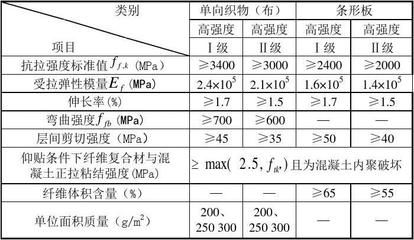 碳纤维加固工程报价清单(2018碳纤维加固工程报价清单) 结构桥梁钢结构施工 第5张 碳纤维加固工程报价清单(2018碳纤维加固工程报价清单) 结构桥梁钢结构施工 第5张