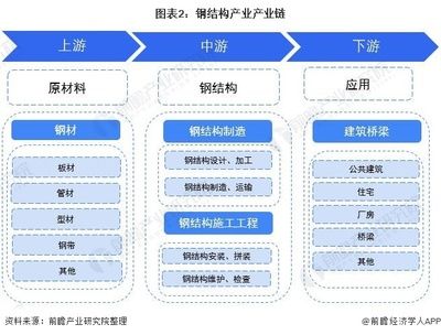 钢结构生产的一般流程 北京加固施工 第5张 钢结构生产的一般流程 北京加固施工 第5张