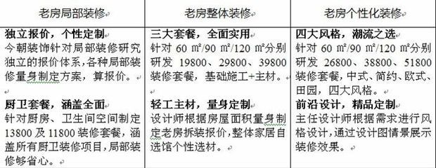 北京旧房改造价格（北京旧房改造材料品牌推荐,旧房改造后增值评估方法） 建筑效果图设计 第4张
