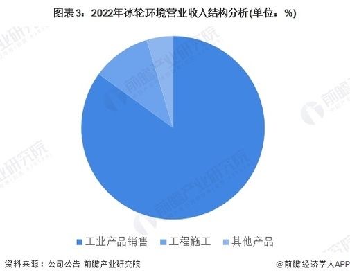 北京冷库设计院排名 结构机械钢结构施工 第1张 北京冷库设计院排名 结构机械钢结构施工 第1张