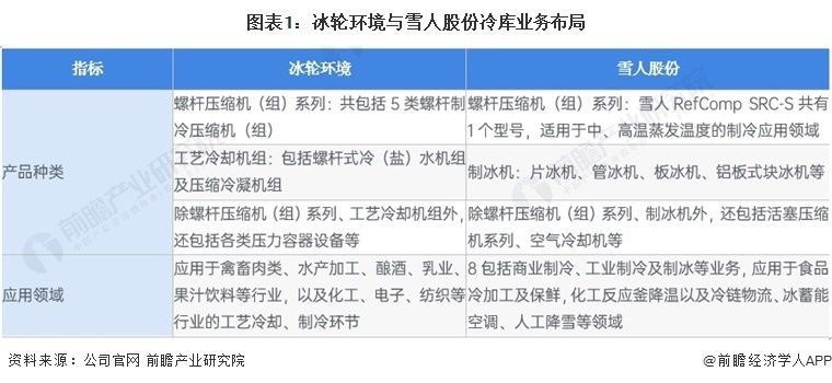 北京冷库设计院排名 结构机械钢结构施工 第2张 北京冷库设计院排名 结构机械钢结构施工 第2张