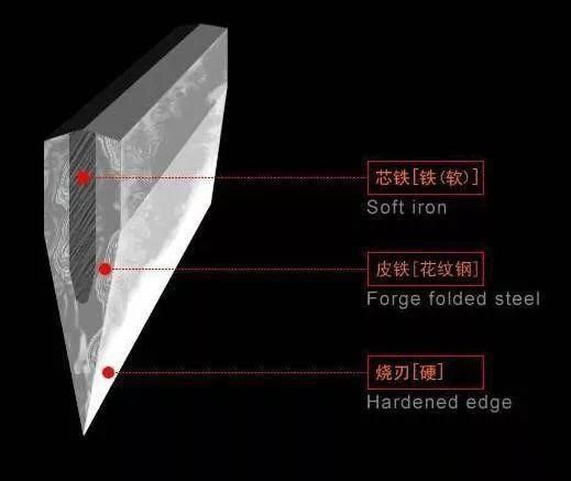 加固包钢施工工艺有哪些 结构污水处理池施工 第1张