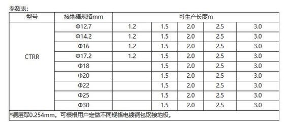 加固包钢施工工艺有哪些 结构污水处理池施工 第2张