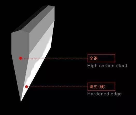 加固包钢施工工艺有哪些 结构污水处理池施工 第3张