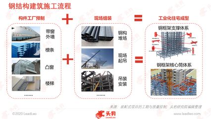 钢结构房屋成本比混凝土(钢结构房屋与混凝土结构房屋成本差异可以从以下几个方面进行分析) 钢结构蹦极施工 第4张 钢结构房屋成本比混凝土(钢结构房屋与混凝土结构房屋成本差异可以从以下几个方面进行分析) 钢结构蹦极施工 第4张
