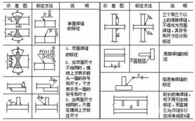 锅炉钢结构图纸符号大全(锅炉钢结构图纸符号) 建筑施工图设计 第4张 锅炉钢结构图纸符号大全(锅炉钢结构图纸符号) 建筑施工图设计 第4张