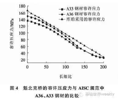 钢结构受压杆长细比(钢结构受压杆的长细比) 钢结构跳台施工 第2张 钢结构受压杆长细比(钢结构受压杆的长细比) 钢结构跳台施工 第2张