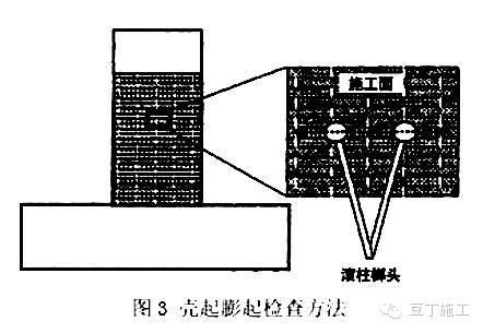 工程碳纤维加固施工方案(工程碳纤维加固施工方案,碳纤维布粘结剂涂布施工方案) 建筑消防设计 第3张 工程碳纤维加固施工方案(工程碳纤维加固施工方案,碳纤维布粘结剂涂布施工方案) 建筑消防设计 第3张