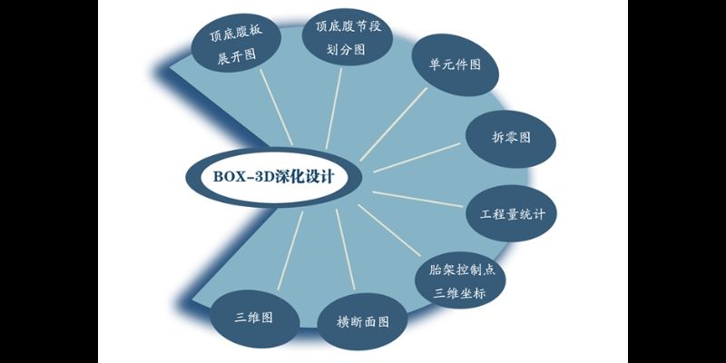 异形结构如何做施工图 装饰幕墙设计 第3张