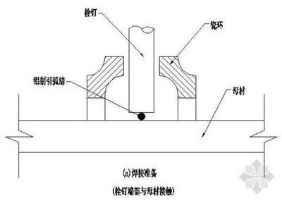 钢结构的栓钉起什么作用（钢结构栓钉在钢结构中扮演着至关重要的角色其主要作用） 钢结构跳台设计 第5张
