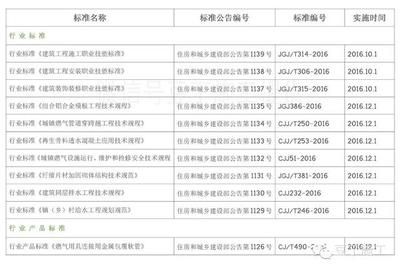 混凝土结构加固设计规范gb50367-2017 结构工业钢结构设计 第1张 混凝土结构加固设计规范gb50367-2017 结构工业钢结构设计 第1张
