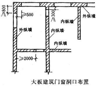 砖混结构的四种承重方案(砖混结构施工要点) 钢结构玻璃栈道设计 第3张 砖混结构的四种承重方案(砖混结构施工要点) 钢结构玻璃栈道设计 第3张