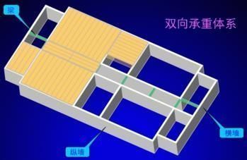 墙体承重方案一般有哪四种？（楼板两端搁置在横墙上，荷载由横墙承受，） 装饰工装设计 第2张