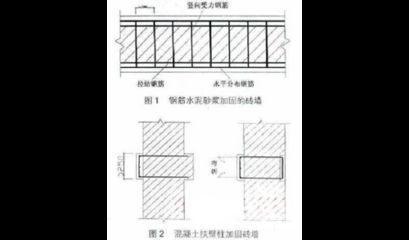 砌体加固方案设计图(关于砌体加固方案设计图的信息) 钢结构钢结构停车场施工 第3张 砌体加固方案设计图(关于砌体加固方案设计图的信息) 钢结构钢结构停车场施工 第3张