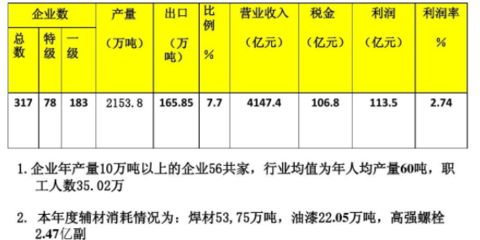 钢结构制作安装费用各占多少比例合理(钢结构制作和安装费用各占多少比例合理) 装饰家装施工 第1张 钢结构制作安装费用各占多少比例合理(钢结构制作和安装费用各占多少比例合理) 装饰家装施工 第1张