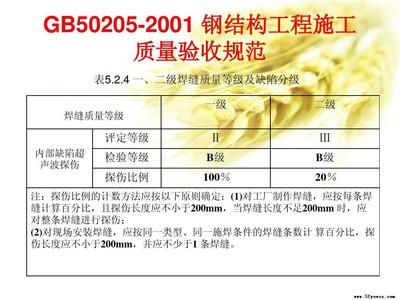 钢结构制作安装费用各占多少比例合理(钢结构制作和安装费用各占多少比例合理) 装饰家装施工 第4张 钢结构制作安装费用各占多少比例合理(钢结构制作和安装费用各占多少比例合理) 装饰家装施工 第4张