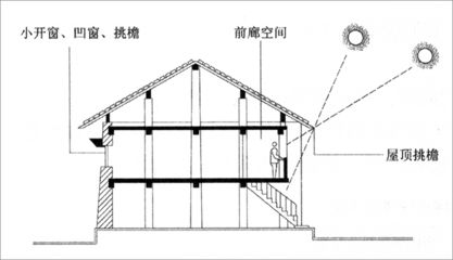 采光屋顶构造要求(采光屋顶安全性评估方法) 结构框架设计 第5张 采光屋顶构造要求(采光屋顶安全性评估方法) 结构框架设计 第5张