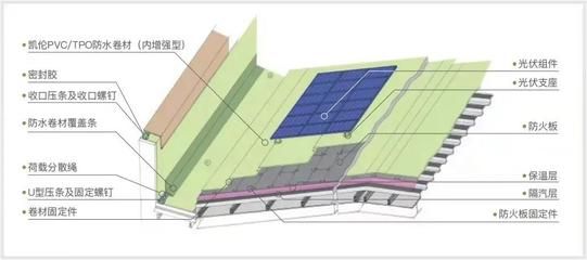 采光屋顶构造要求(采光屋顶安全性评估方法) 结构框架设计 第3张 采光屋顶构造要求(采光屋顶安全性评估方法) 结构框架设计 第3张