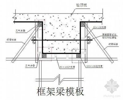钢结构厂房结构名称示意图 结构机械钢结构施工 第2张