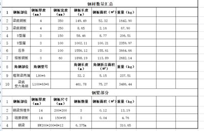 新增钢梁加固工程检验批(新增钢梁加固工程检验批应包括材料检验和结构性能检测方法) 装饰幕墙设计 第4张 新增钢梁加固工程检验批(新增钢梁加固工程检验批应包括材料检验和结构性能检测方法) 装饰幕墙设计 第4张