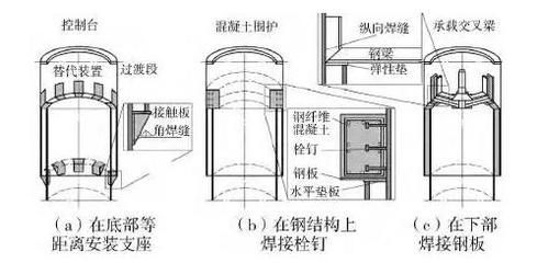 钢结构栓钉的焊接方法（栓钉焊接安全操作规程,钢结构栓钉的焊接方法） 建筑施工图施工 第4张