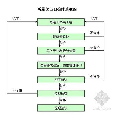 有加固资质的施工单位有哪些（有加固资质的施工单位应该注意哪些事项？）