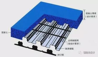 钢结构的楼板厚度是多少(钢结构楼板厚度设计规范) 建筑施工图设计 第3张 钢结构的楼板厚度是多少(钢结构楼板厚度设计规范) 建筑施工图设计 第3张