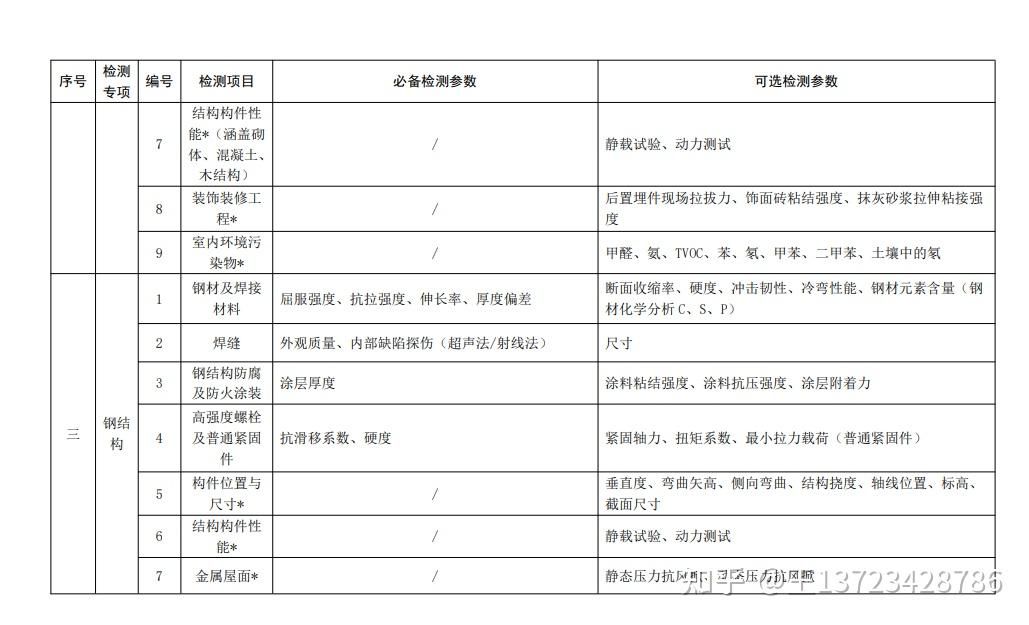 钢结构防火涂料厚度怎么检测（钢结构防火涂料厚度怎么检测钢结构防火涂料厚度不足的补救措施）