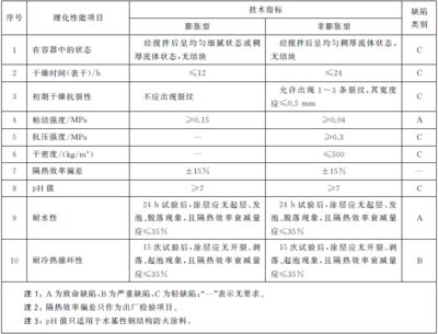 钢结构防火涂料需做哪些检测（钢结构防火涂料施工工艺规范，钢结构防火涂料需做哪些检测） 结构机械钢结构设计 第1张