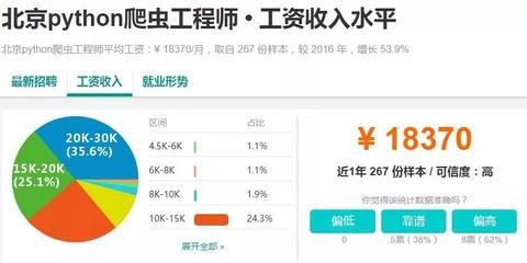 北京网络工程师平均工资（北京网络工程师平均工资是多少？） 北京加固设计 第4张