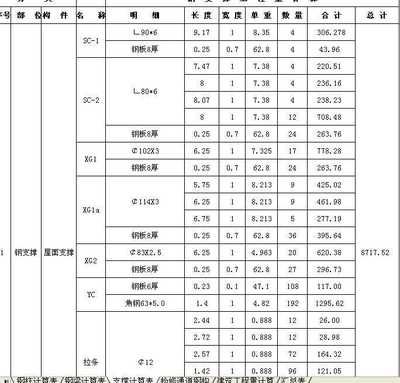 钢结构螺栓有哪些(钢结构螺栓与普通螺栓的区别钢结构螺栓的区别) 结构机械钢结构设计 第5张 钢结构螺栓有哪些(钢结构螺栓与普通螺栓的区别钢结构螺栓的区别) 结构机械钢结构设计 第5张