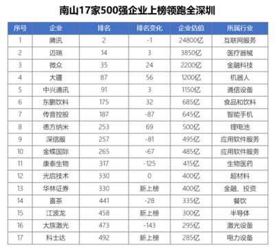 全国钢结构公司排名前30 装饰工装设计 第5张 全国钢结构公司排名前30 装饰工装设计 第5张