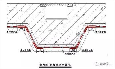 屋面加固施工规范（屋面加固施工安全注意事项） 钢结构门式钢架施工 第1张