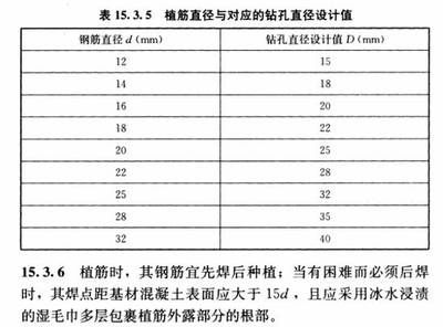 混凝土加固设计规范GB50367-2017(混凝土结构加固设计规范gb50367-2017) 钢结构钢结构螺旋楼梯施工 第5张 混凝土加固设计规范GB50367-2017(混凝土结构加固设计规范gb50367-2017) 钢结构钢结构螺旋楼梯施工 第5张