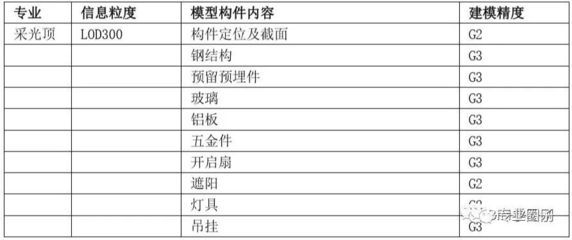 采光顶的定义(采光顶是一种建筑顶部结构,主要由透明或半透明材料构成) 北京网架设计 第1张 采光顶的定义(采光顶是一种建筑顶部结构,主要由透明或半透明材料构成) 北京网架设计 第1张