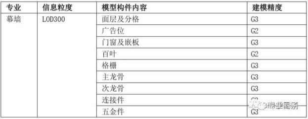 采光顶的定义(采光顶是一种建筑顶部结构,主要由透明或半透明材料构成) 北京网架设计 第2张 采光顶的定义(采光顶是一种建筑顶部结构,主要由透明或半透明材料构成) 北京网架设计 第2张