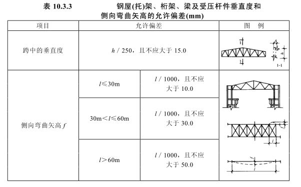 普通钢屋架的受压杆件中(普通钢屋架受压杆件在设计和施工中需要注意的关键点) 北京加固施工 第2张 普通钢屋架的受压杆件中(普通钢屋架受压杆件在设计和施工中需要注意的关键点) 北京加固施工 第2张
